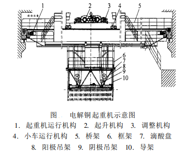 廢陽極提取機