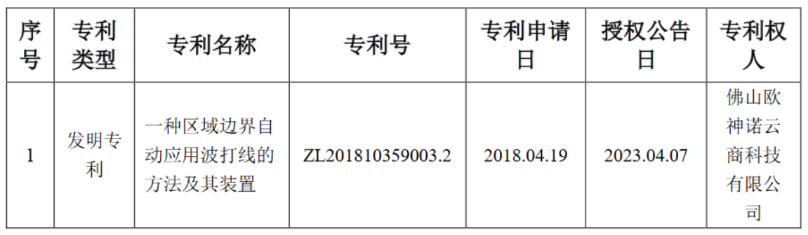 帝歐家居集團股份有限公司