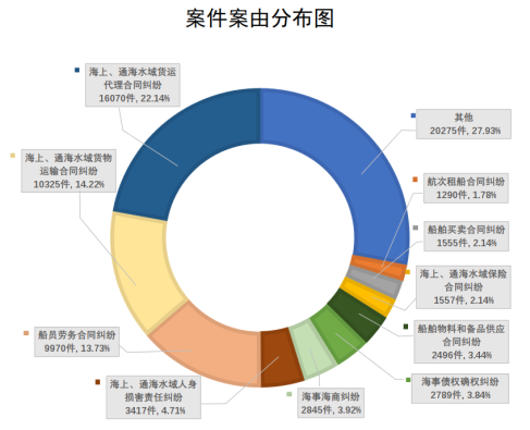 中國海事審判(2018—2021)