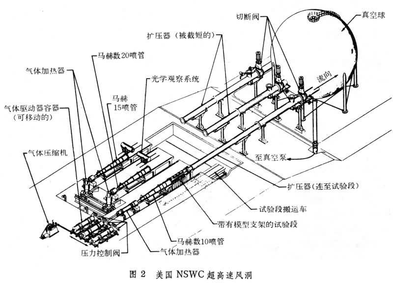 超高速實驗設備