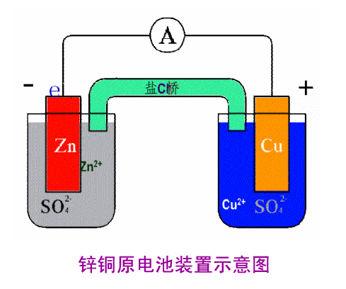 伽凡尼電化學產生器