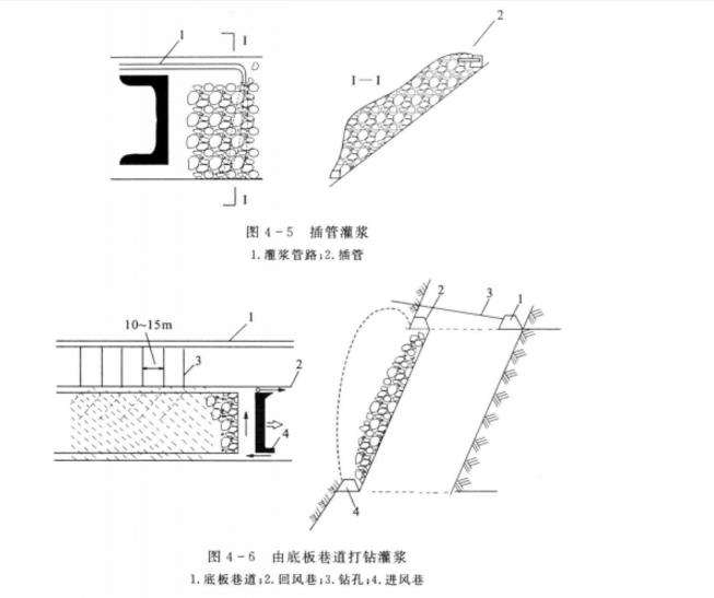 預防性灌漿技術