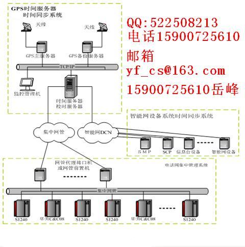 GPS時間伺服器