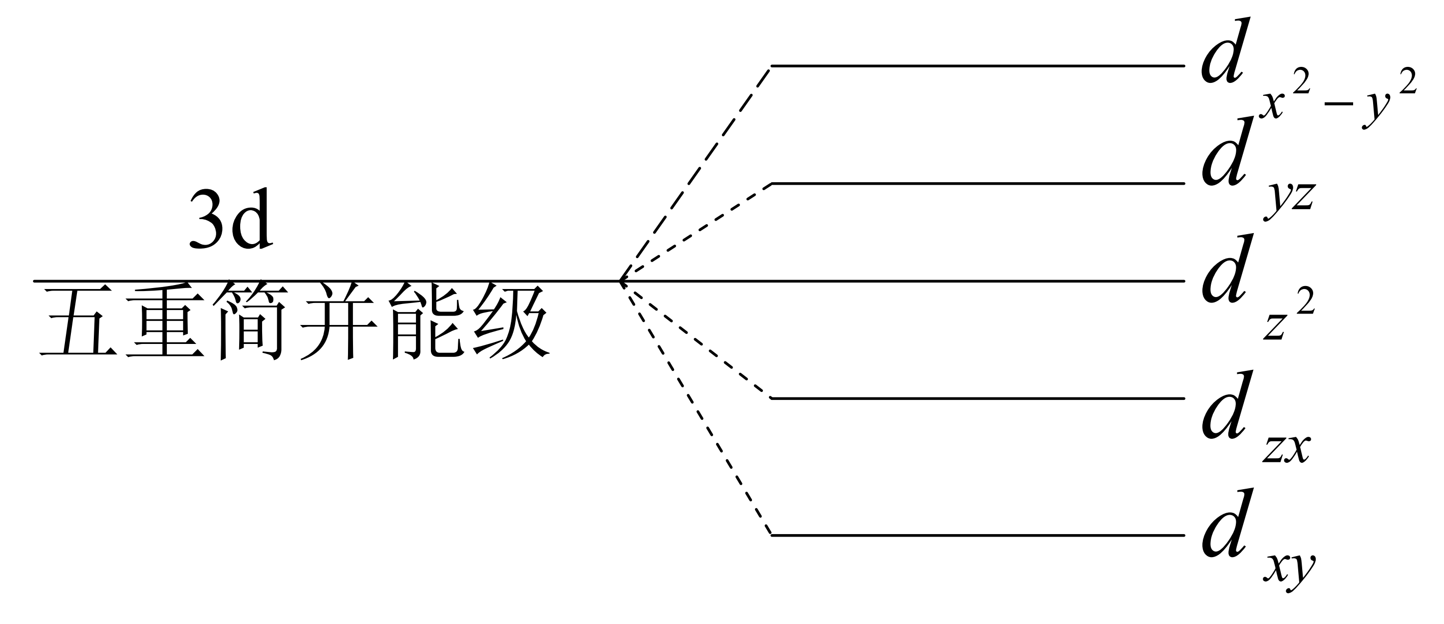 晶體場效應