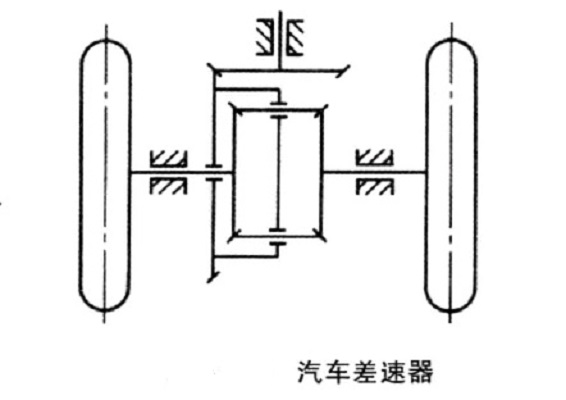 汽車差速器