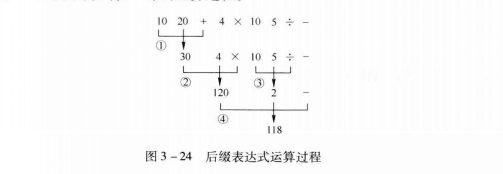 表達式計算