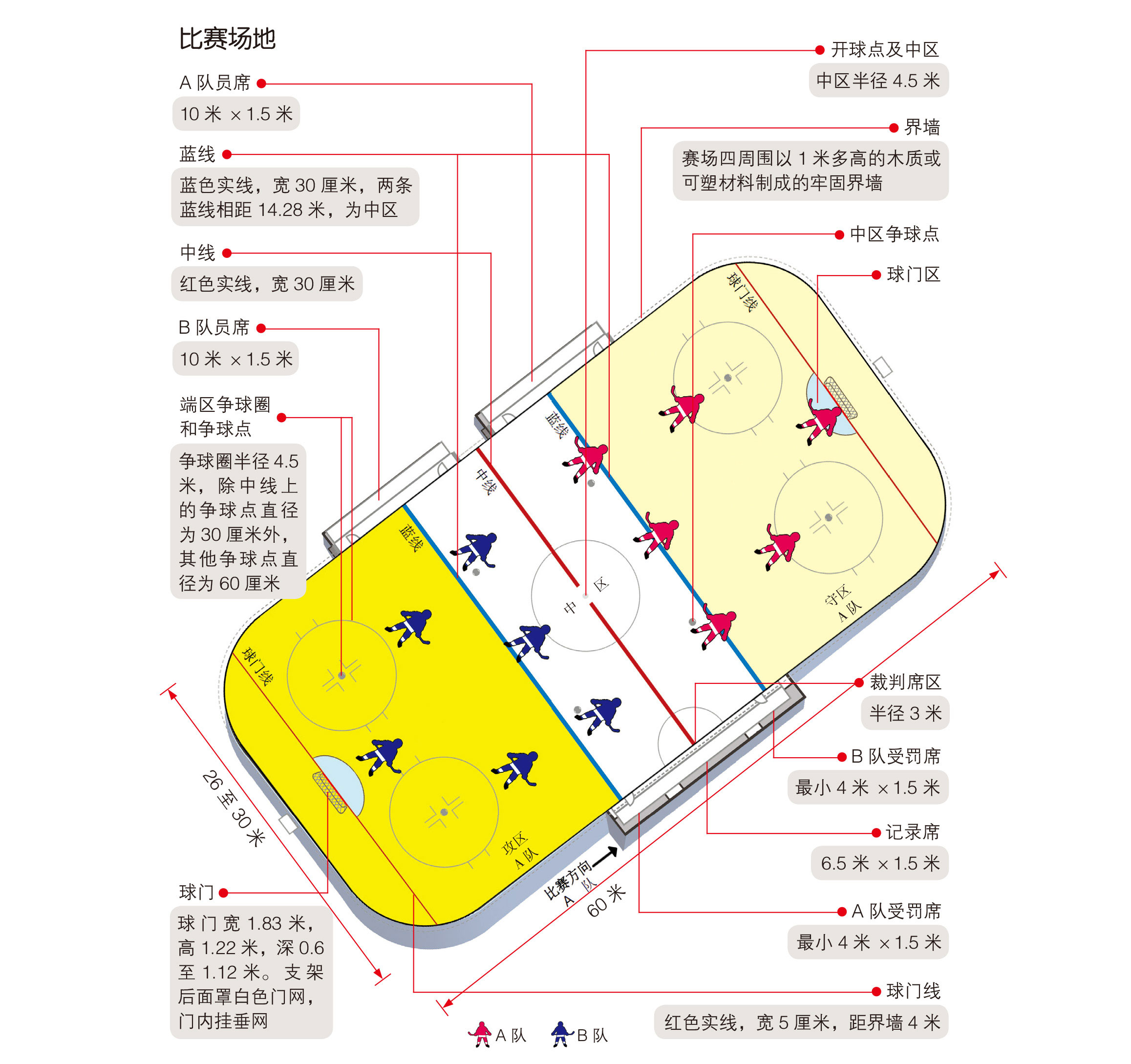 2022年北京冬季奧運會冰球比賽