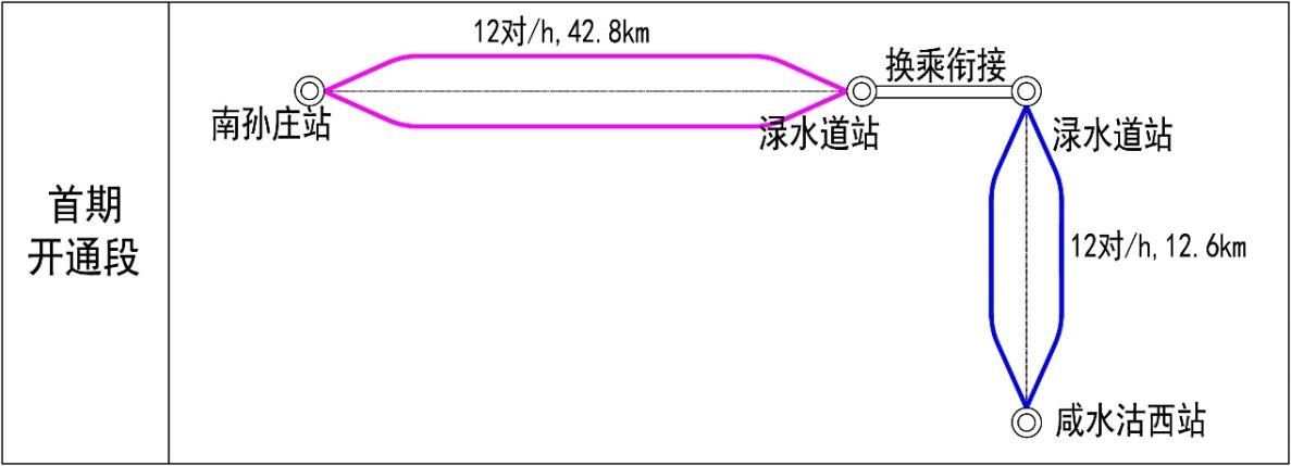 8號線一期（南段）投用後的交路情況及和6號線的關係