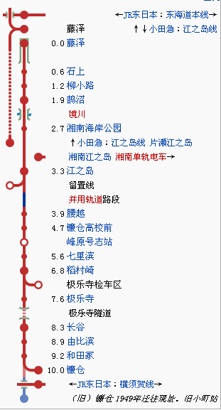 江之島電鐵線