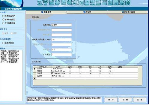 洪水預報系統