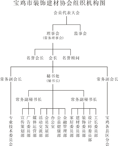 寶雞市裝飾建材協會