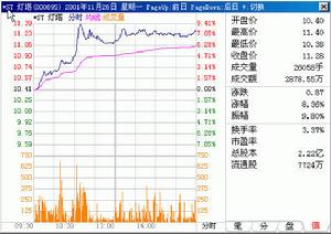 有效市場假說(有效市場假設)