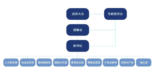 中心機構