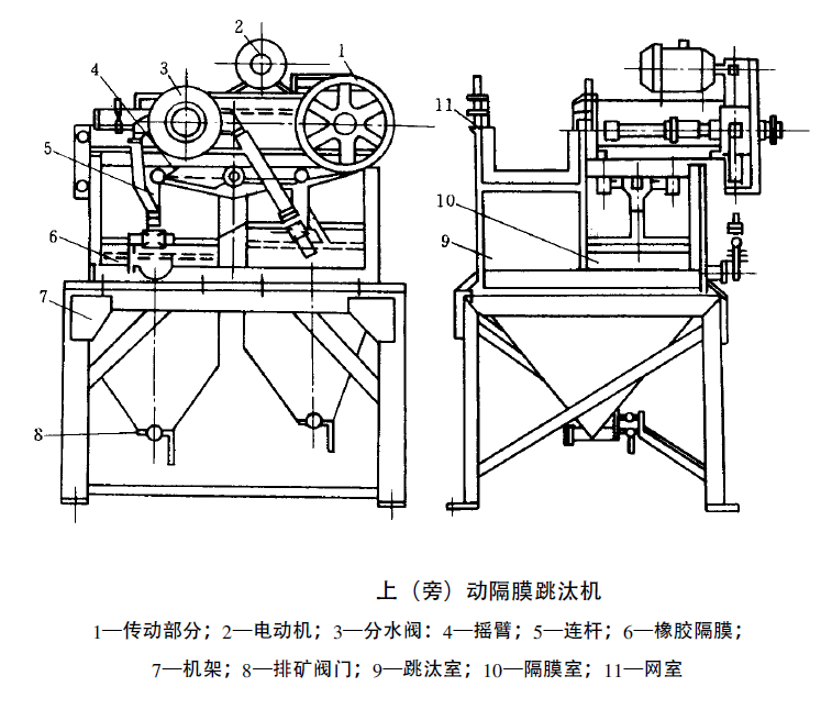 跳汰機