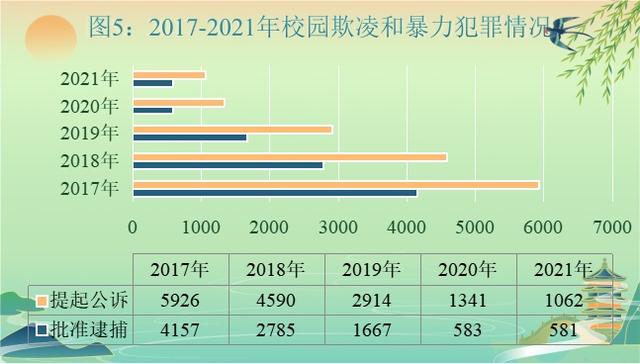 未成年人檢察工作白皮書(2021)