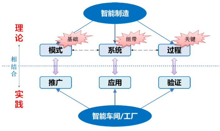 丁凱