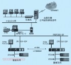 系統集成項目管理工程師