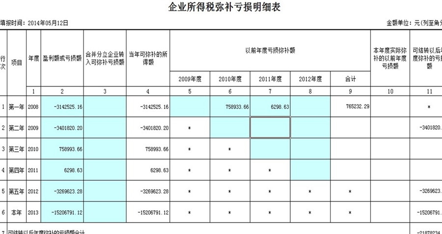 彌補以前年度虧損