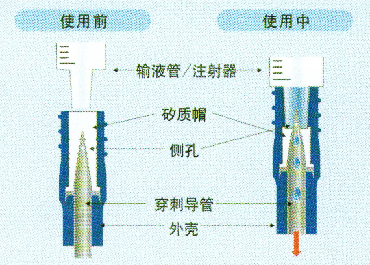 可來福接頭內部結構