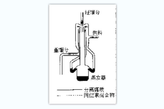 質量擴散級