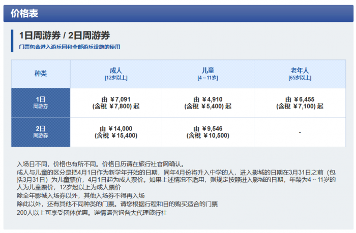 超級任天堂世界