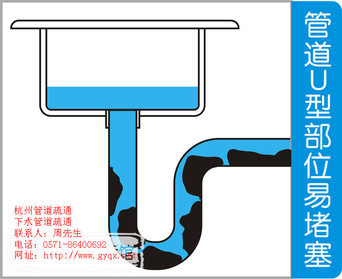 杭州萬豪管道疏通有限公司