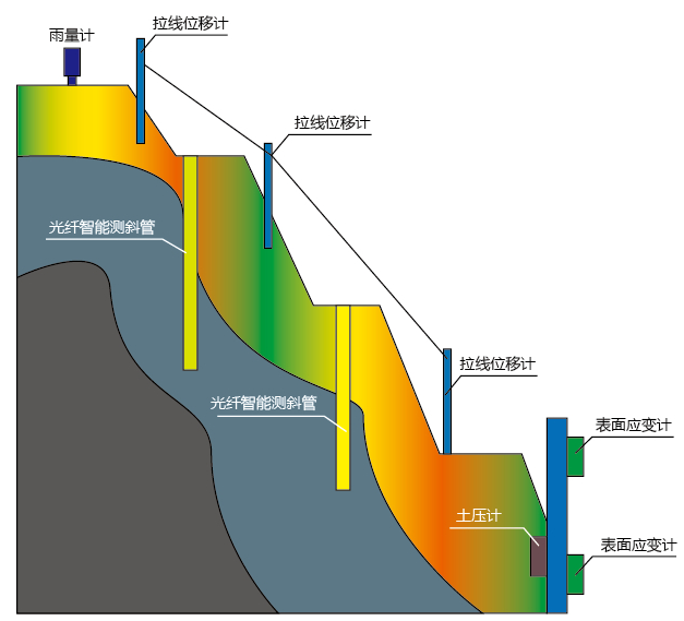 水平位移監測網