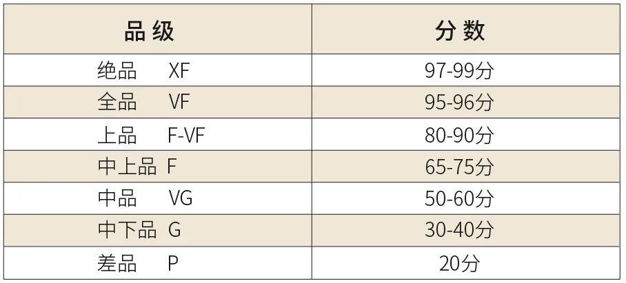 源泰評級