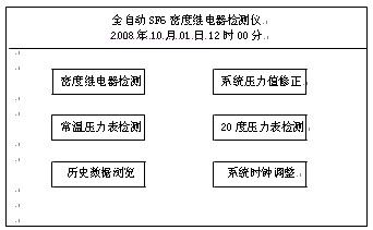 面板圖