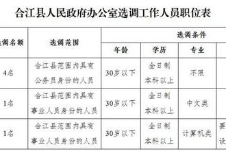 合江縣人民政府辦公室