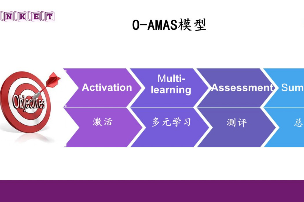 O-AMAS教學模型