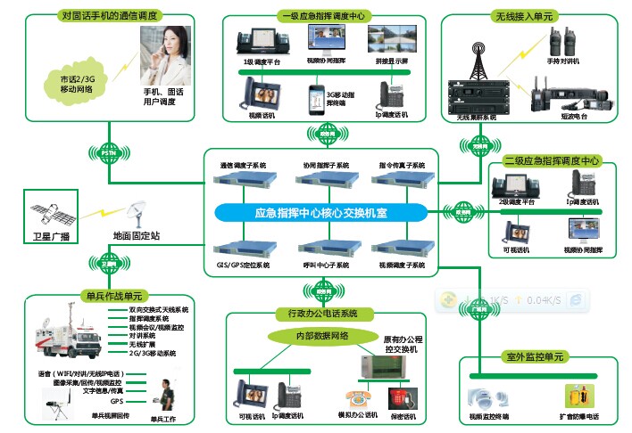 電力系統調度自動化設計