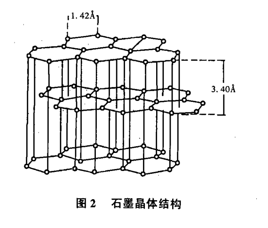 碳質耐火材料