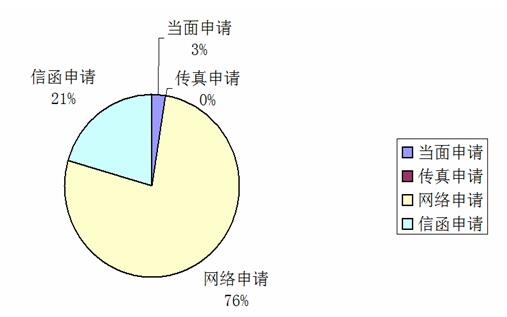 南京市玄武區2017年政府信息公開工作年度報告