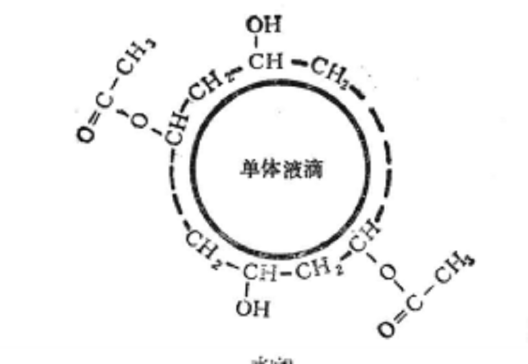 單體液滴