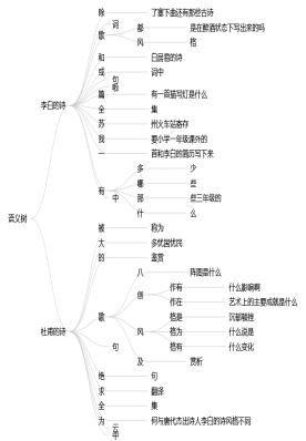 自然語句搜尋