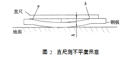 圖2