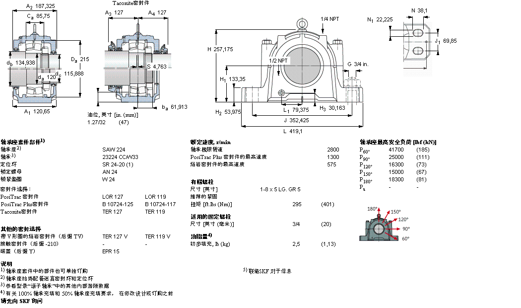 SKF SAW23224軸承