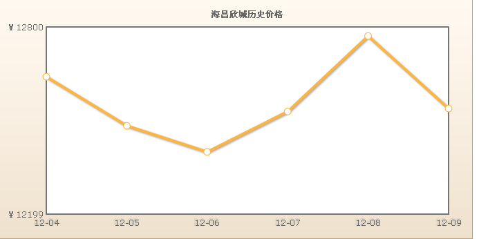 海昌欣城