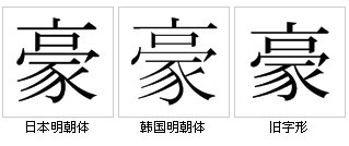 “豪”字形對比