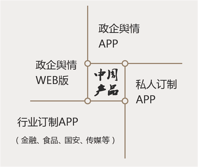 中周輿情截圖介紹