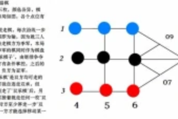 三人困路棋