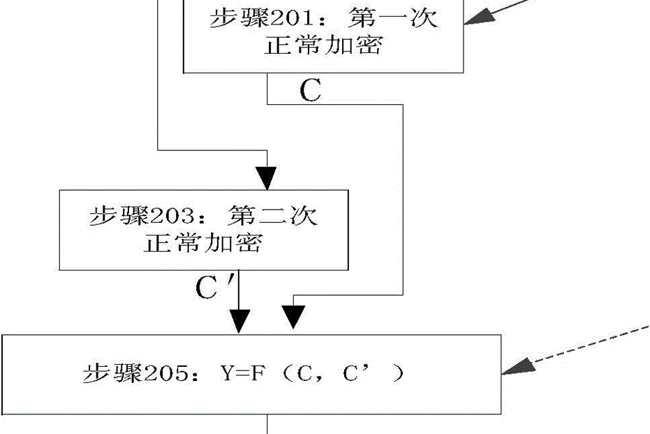 一種分組密碼防攻擊的加解密方法和裝置