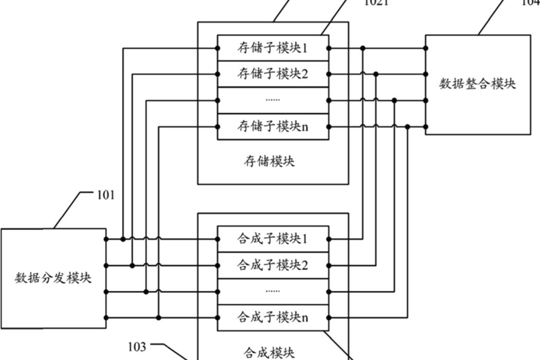 高刷新率波形合成器和高刷新率示波器