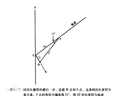 流壓差