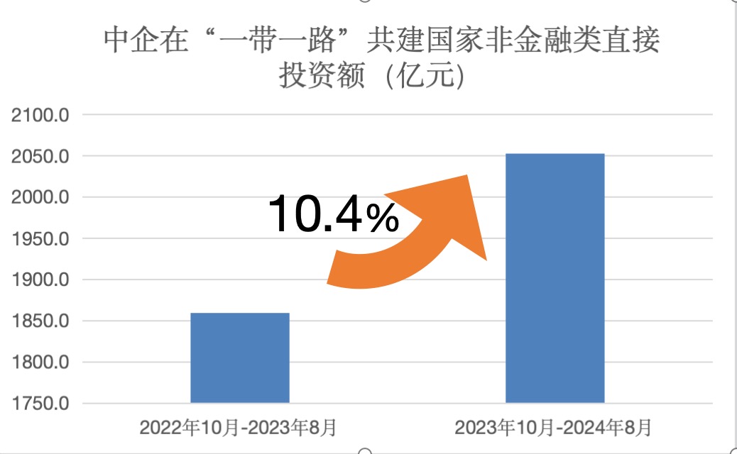 八項行動奠定共建“一帶一路”新十年良好開局