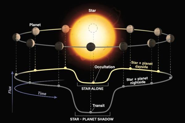 行星凌星法(凌星法)