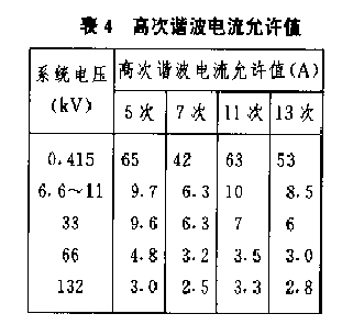 表4