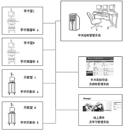 手術示教系統