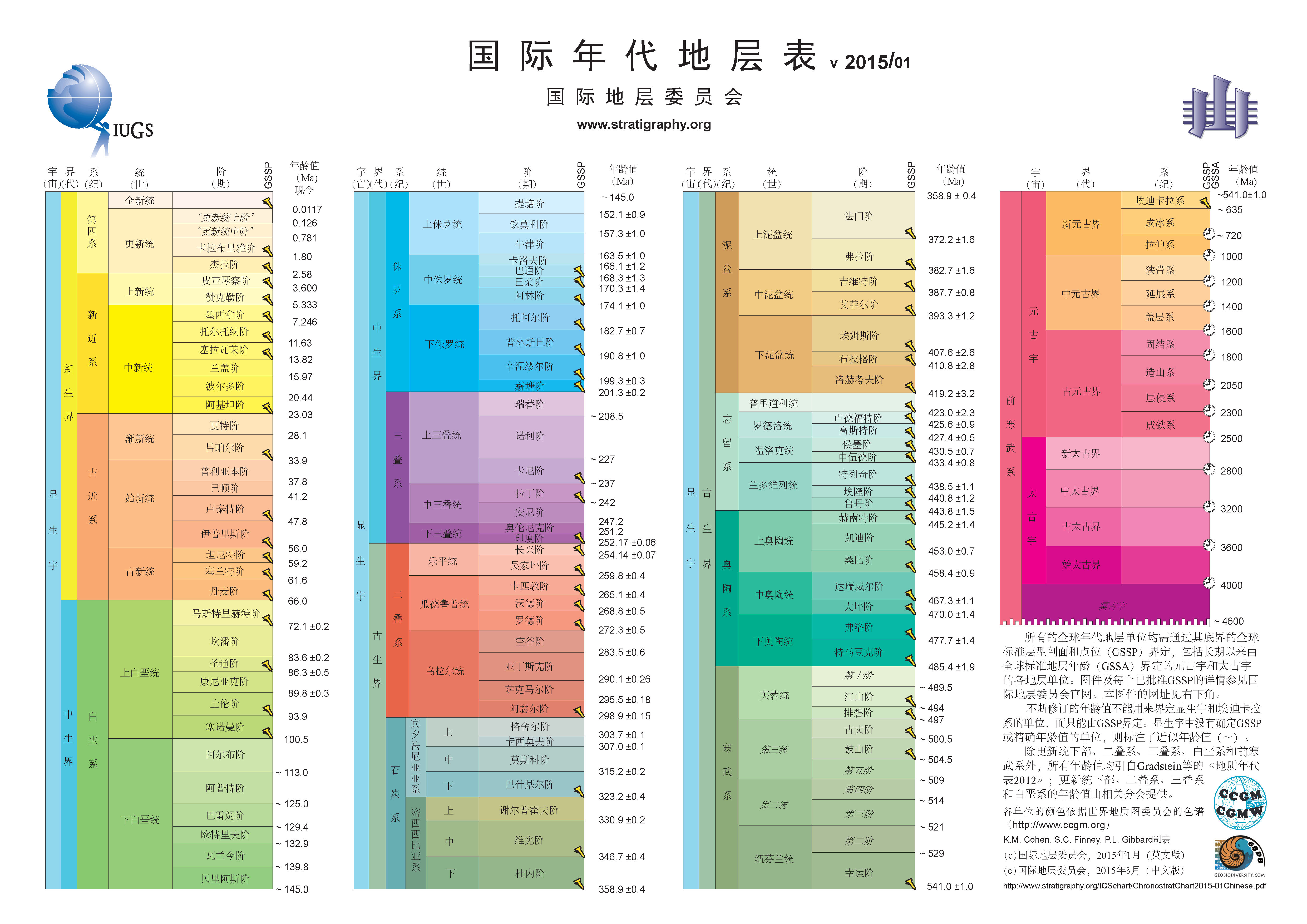 地質年代單位